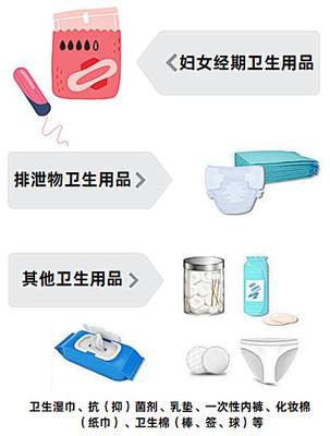 次拋生活更新！姨媽巾等一次性使用衛(wèi)生用品出新標準了！